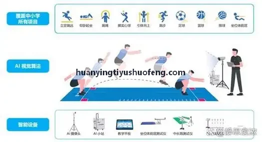 体育培训机构与场地结合的教务排课营销组合拳